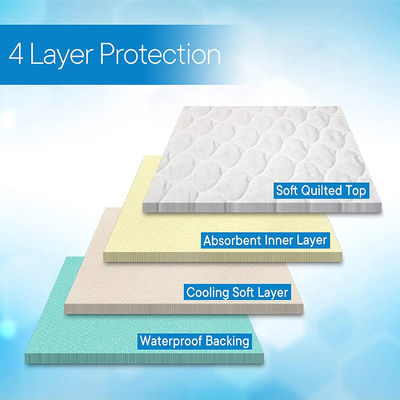 Reusable Incontinence Protection with Plain Woven Microfiber Washable Adult Bed Pad