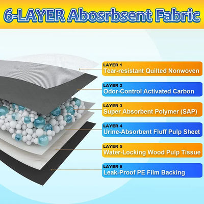 CE ISO Certified Blue SnuGrace Dog Pee Mat Fast Absorbing and Durable Pet Training Mat