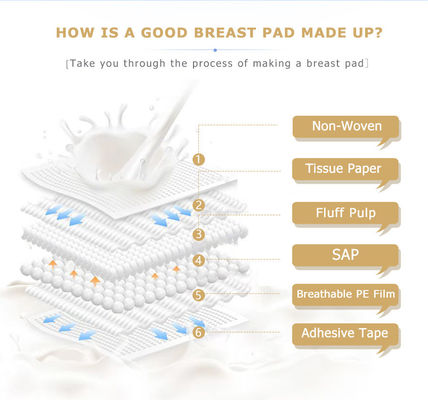 Comfortable and Breathable Disposable Breast Pads for Nursing Mothers White