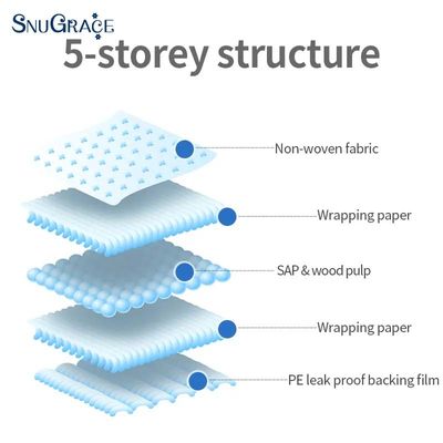 Eco Material Non-woven Fabric SnuGrace Maternal and Baby Products Incontinence Mattress