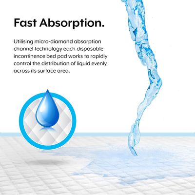 SNUGRACE Customizable Incontinence Pads Adult Disposable Underpad for Incontinence