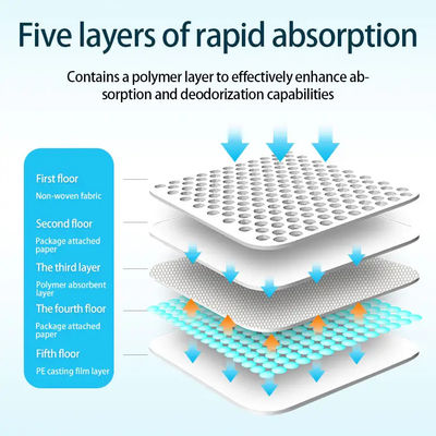 Fluff pulp SAP Non woven fabric Tissue PE Waterproof Pet Mat Diaper for Puppy Training