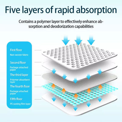 45x60cm Pet Pee Pad 5 Layer Absorbent Dog and Puppy Training Pad Suitable for All Pets