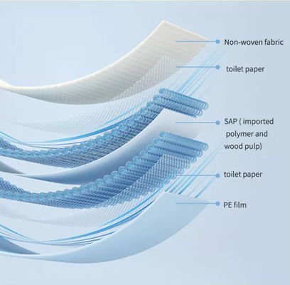 Disposable Absorbent Pee Pads for Incontinence Care 60*40/60*60/60*70/60*90/70*150/100*200