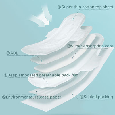 Skin-Friendly Women Sanitary Pads with Negative Green Anion Chip and Breathable Design