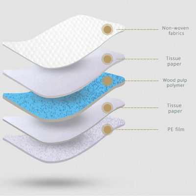 Maternity Bed Mat Underpads for Medical Incontinence and Japan Sumitomo SAP Technology
